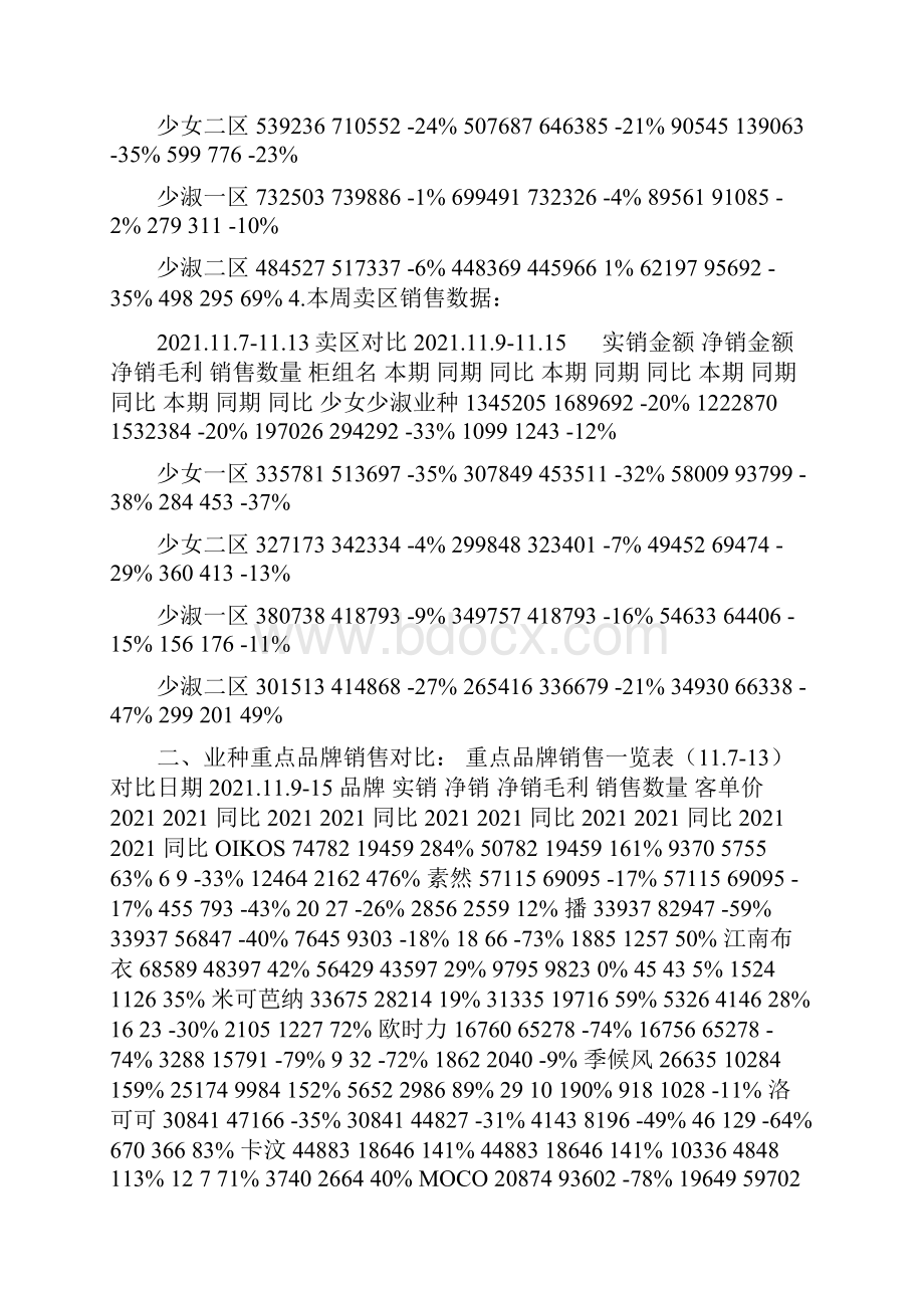 百货销售数据分析.docx_第2页