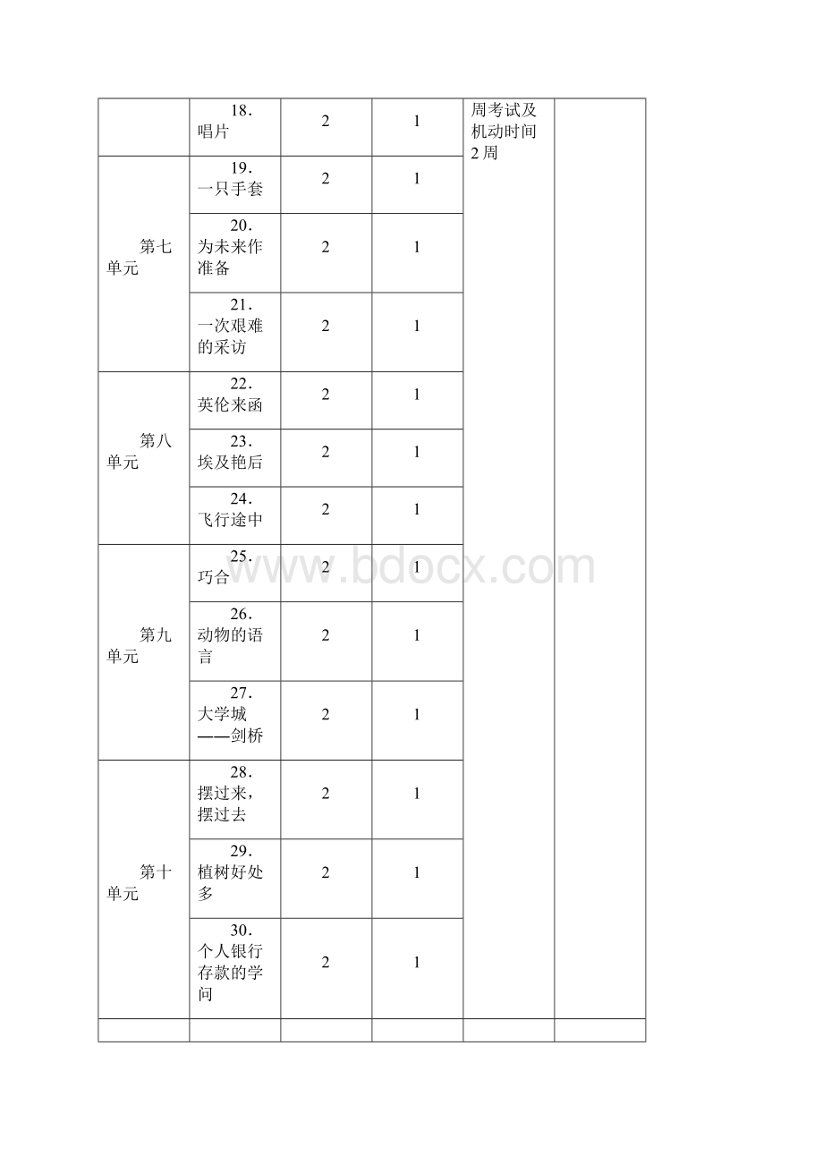 蓬莱师范学校英语班综合阅读教学大纲.docx_第3页