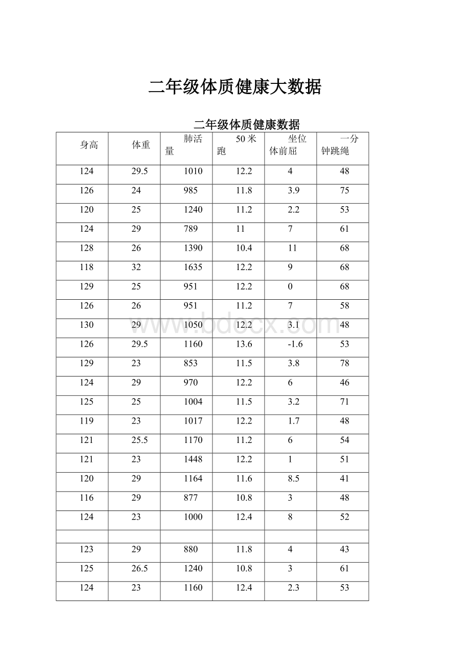 二年级体质健康大数据.docx_第1页