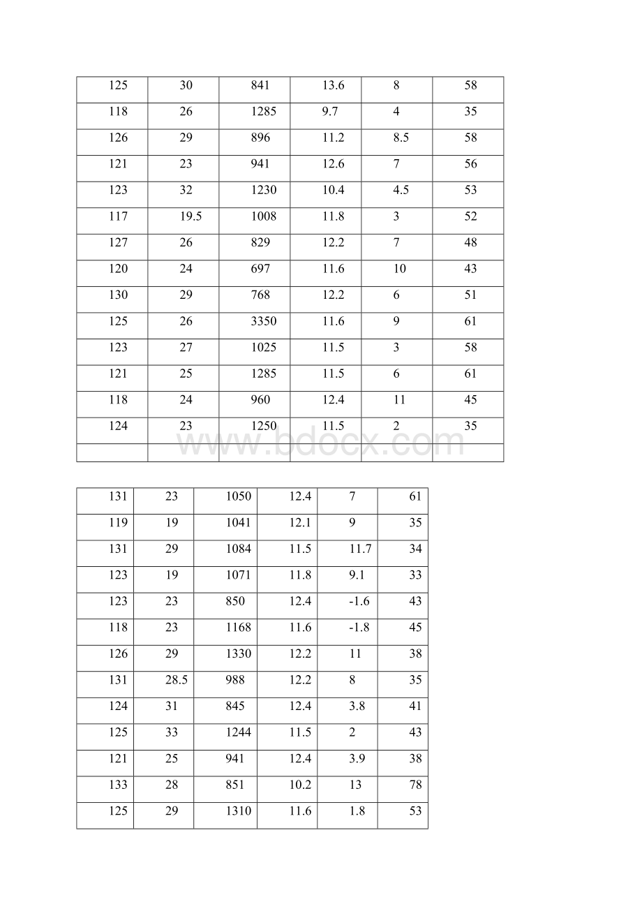 二年级体质健康大数据.docx_第2页