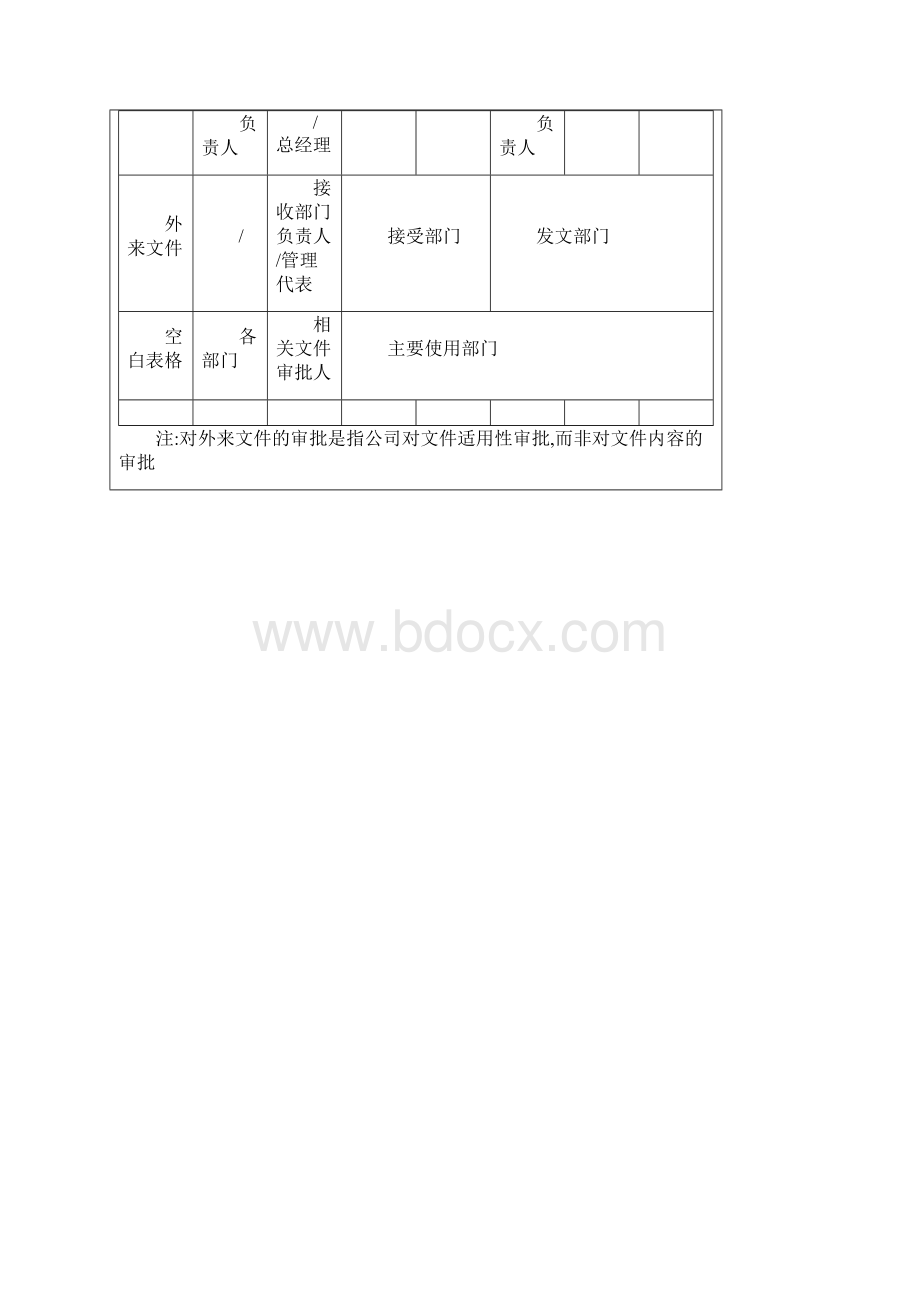 01文件及记录控制程序.docx_第3页