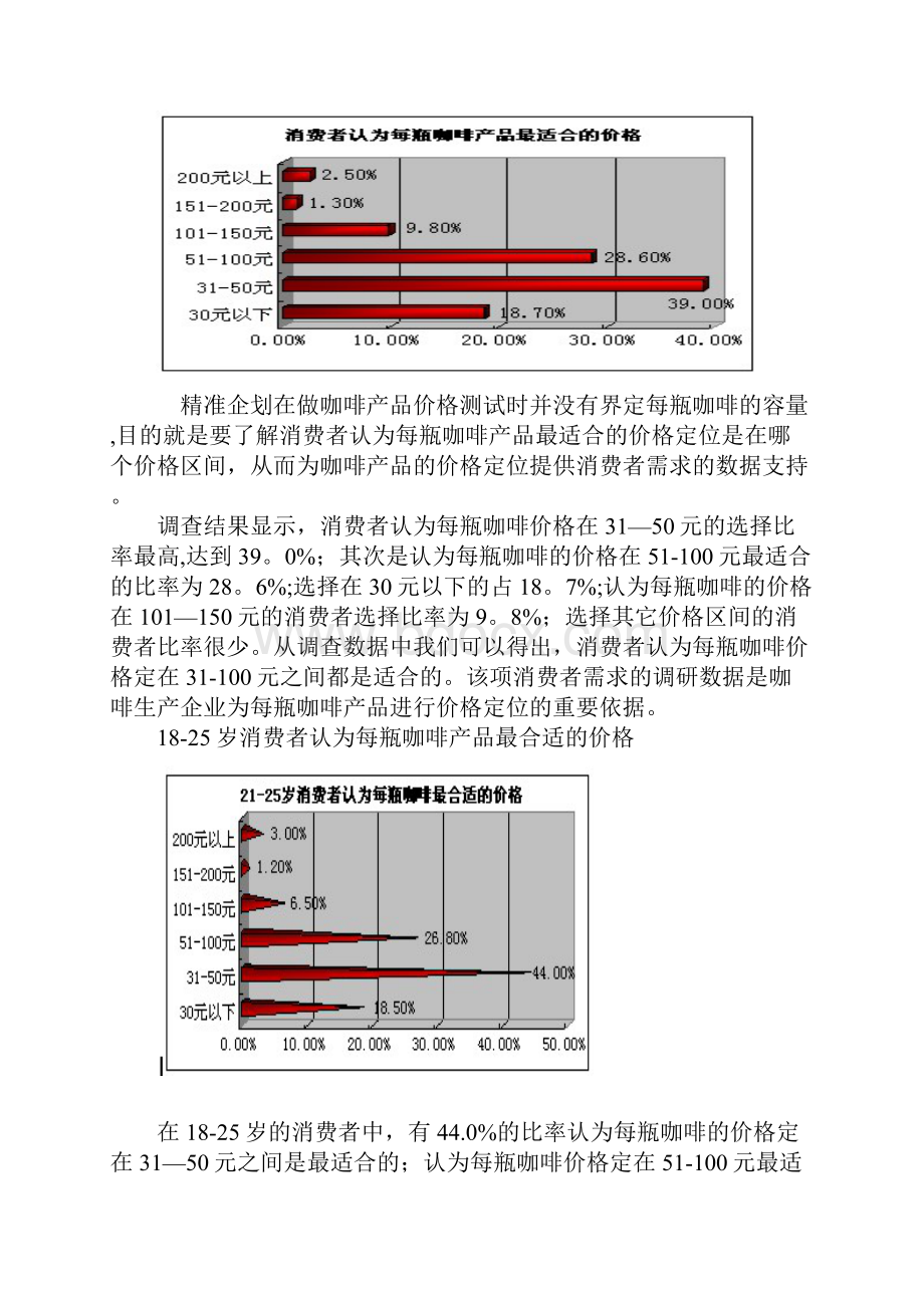 咖啡厅创业计划书范本模板.docx_第2页