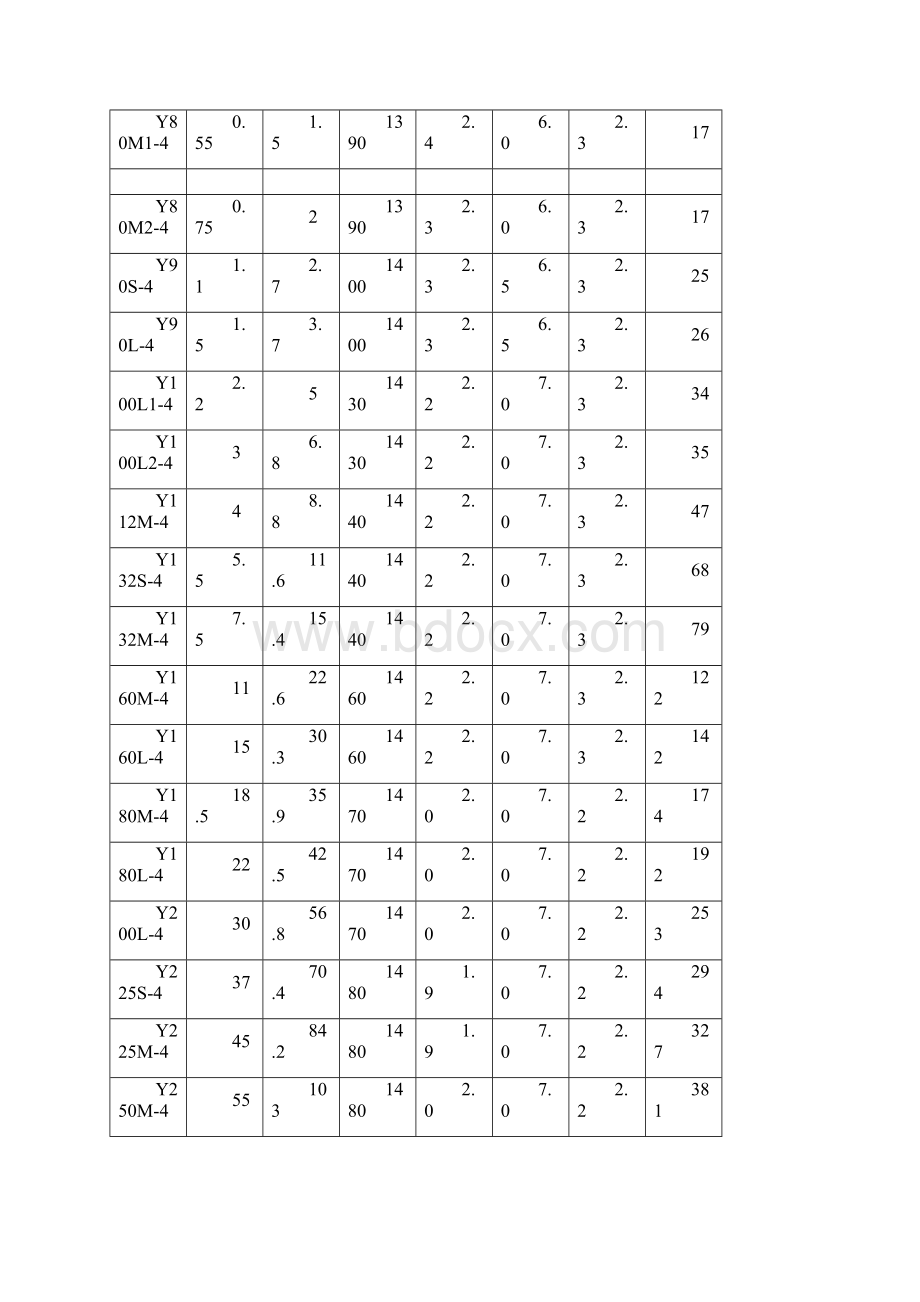 电气设备与电缆选择规范标准.docx_第3页