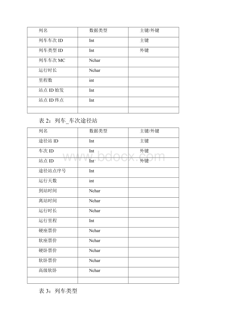 赵汝健卓越班C#+SQLServer网络系统项目设计基础.docx_第3页