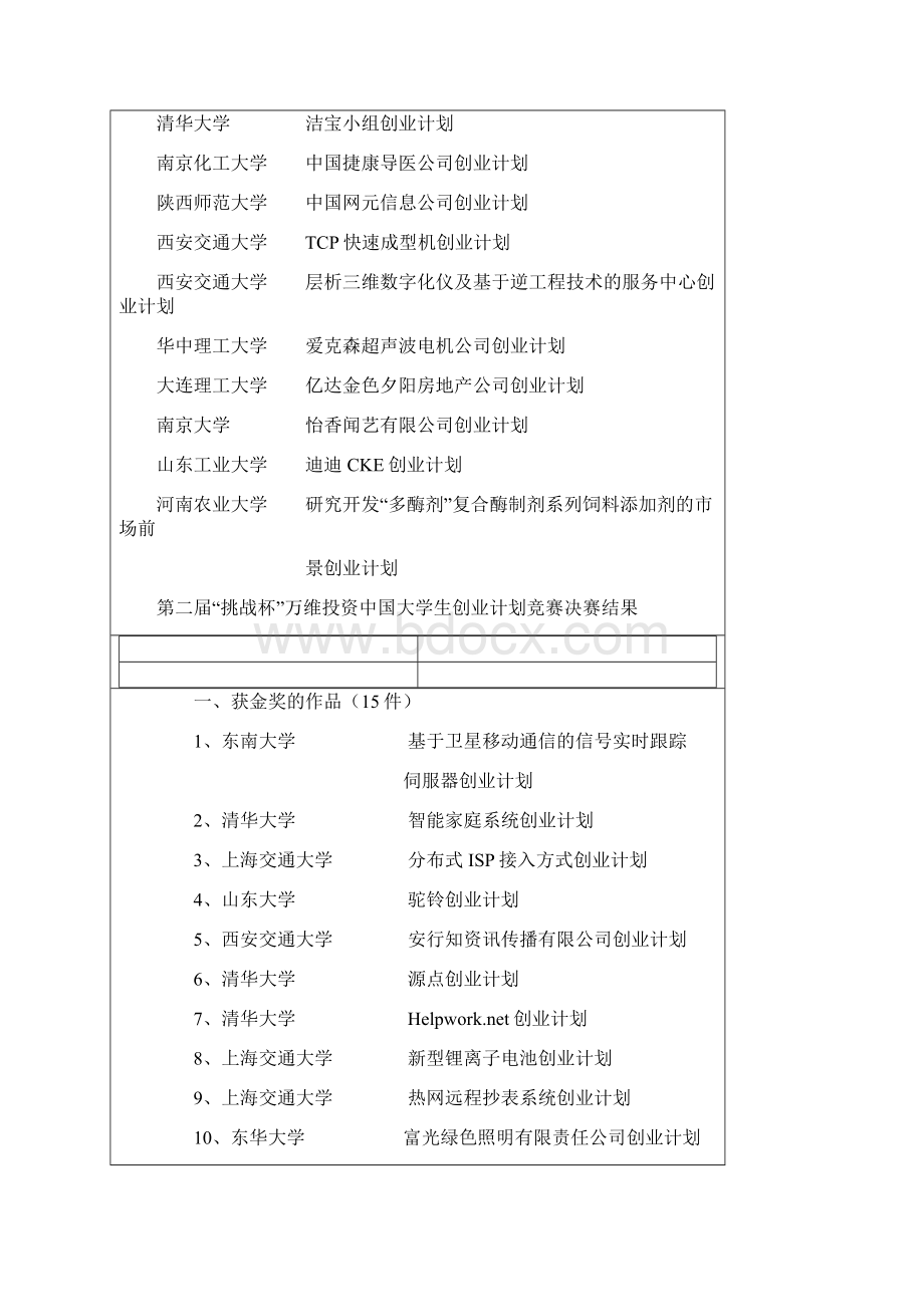 第一届挑战杯和讯网中国大学生创业计划竞赛.docx_第2页