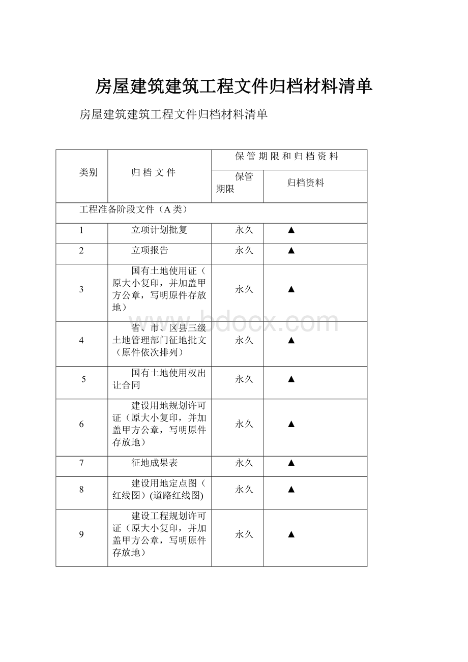 房屋建筑建筑工程文件归档材料清单.docx