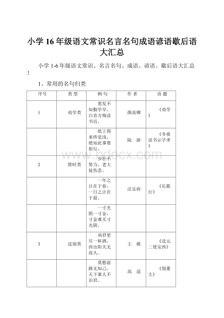 小学16年级语文常识名言名句成语谚语歇后语大汇总.docx