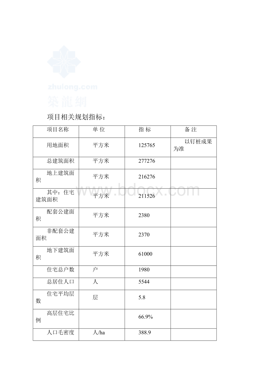 北京某大型住宅建设项目申请报告可行性研究报告.docx_第2页