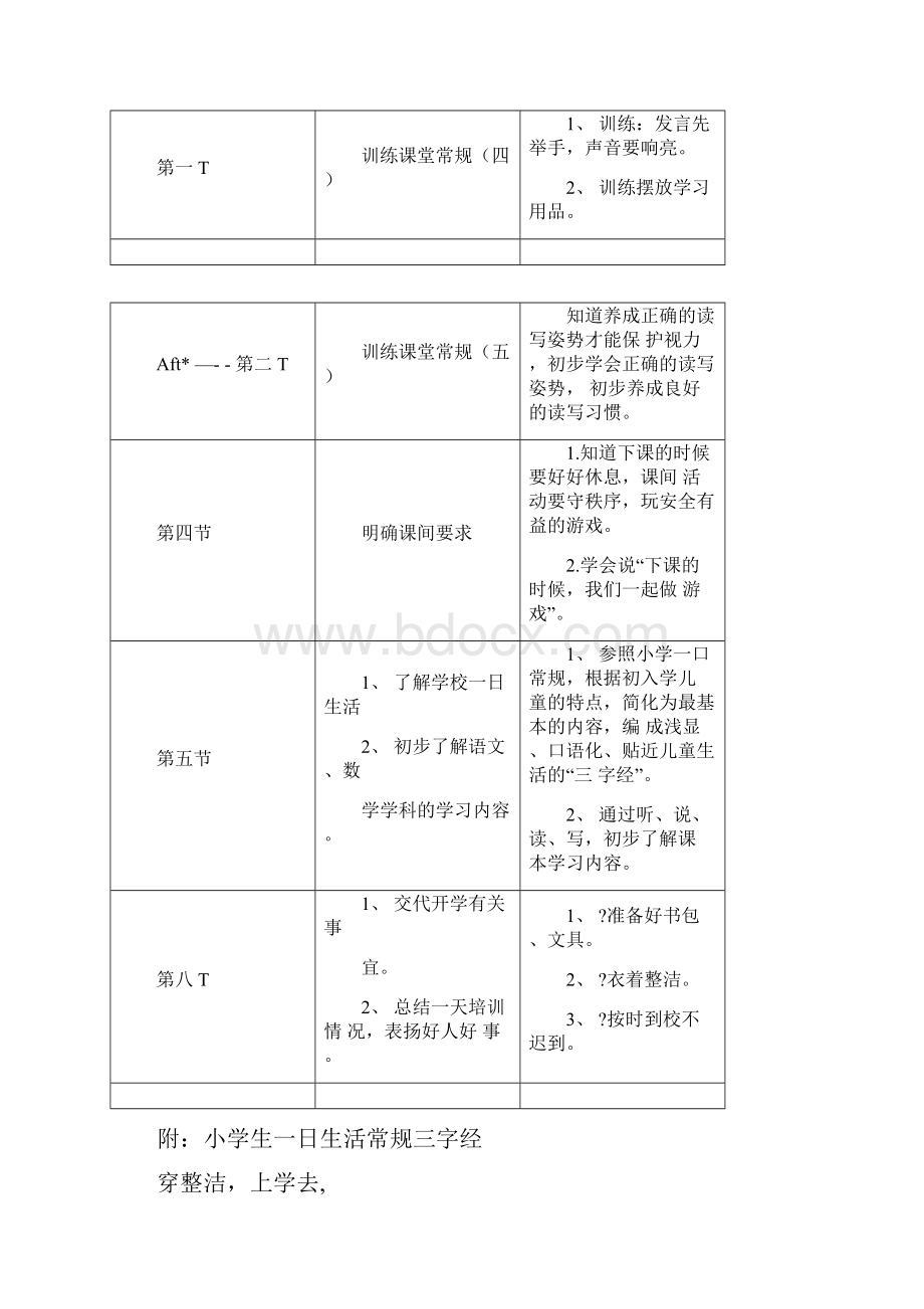 小学一年级新生入学教育培训内容.docx_第3页