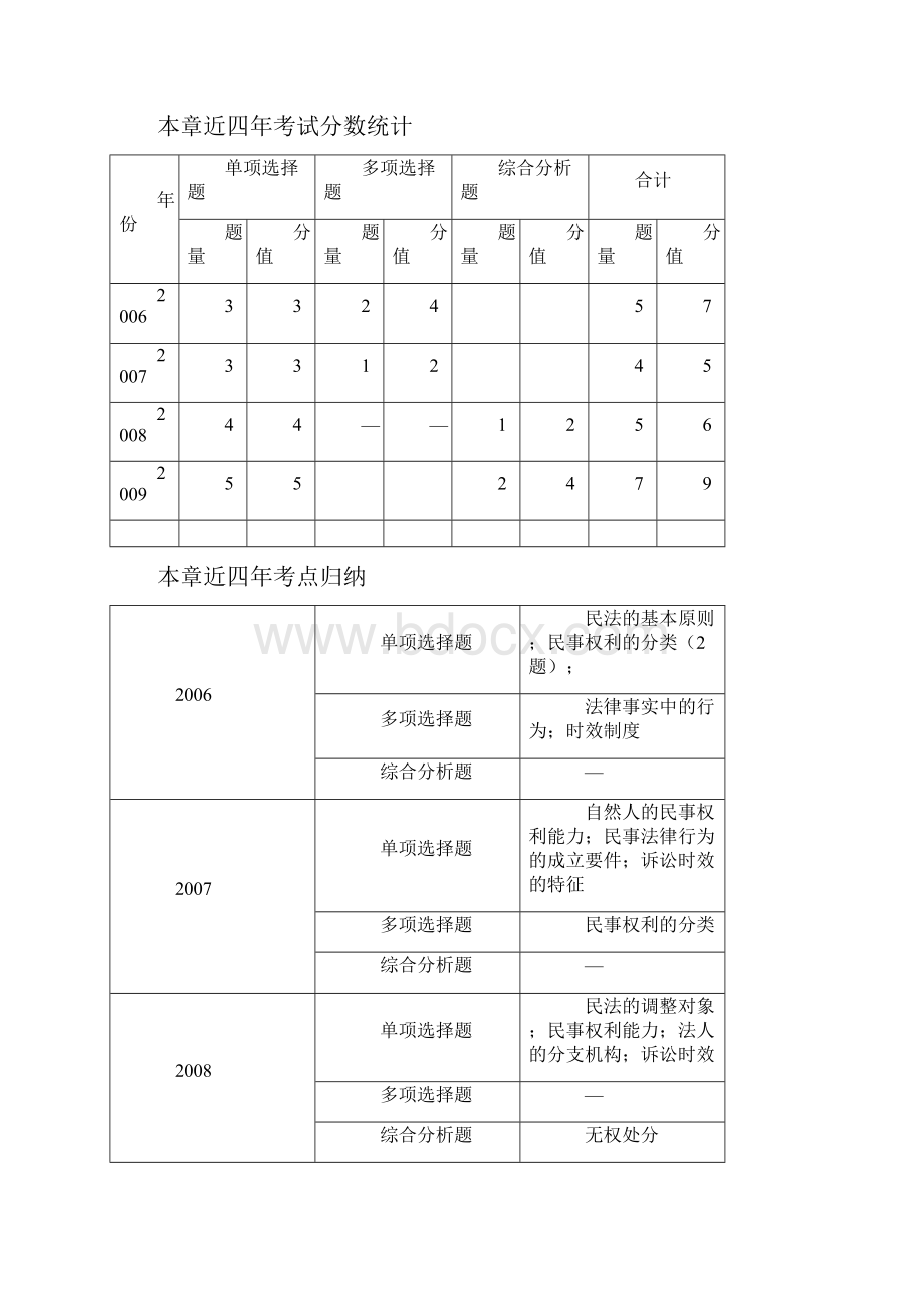 第一章 民法基础.docx_第2页