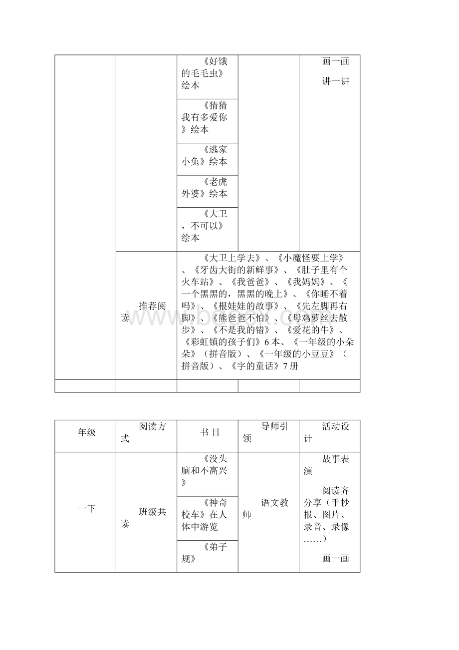 最新重点小学语文阅读课程开发与实施方案1.docx_第3页