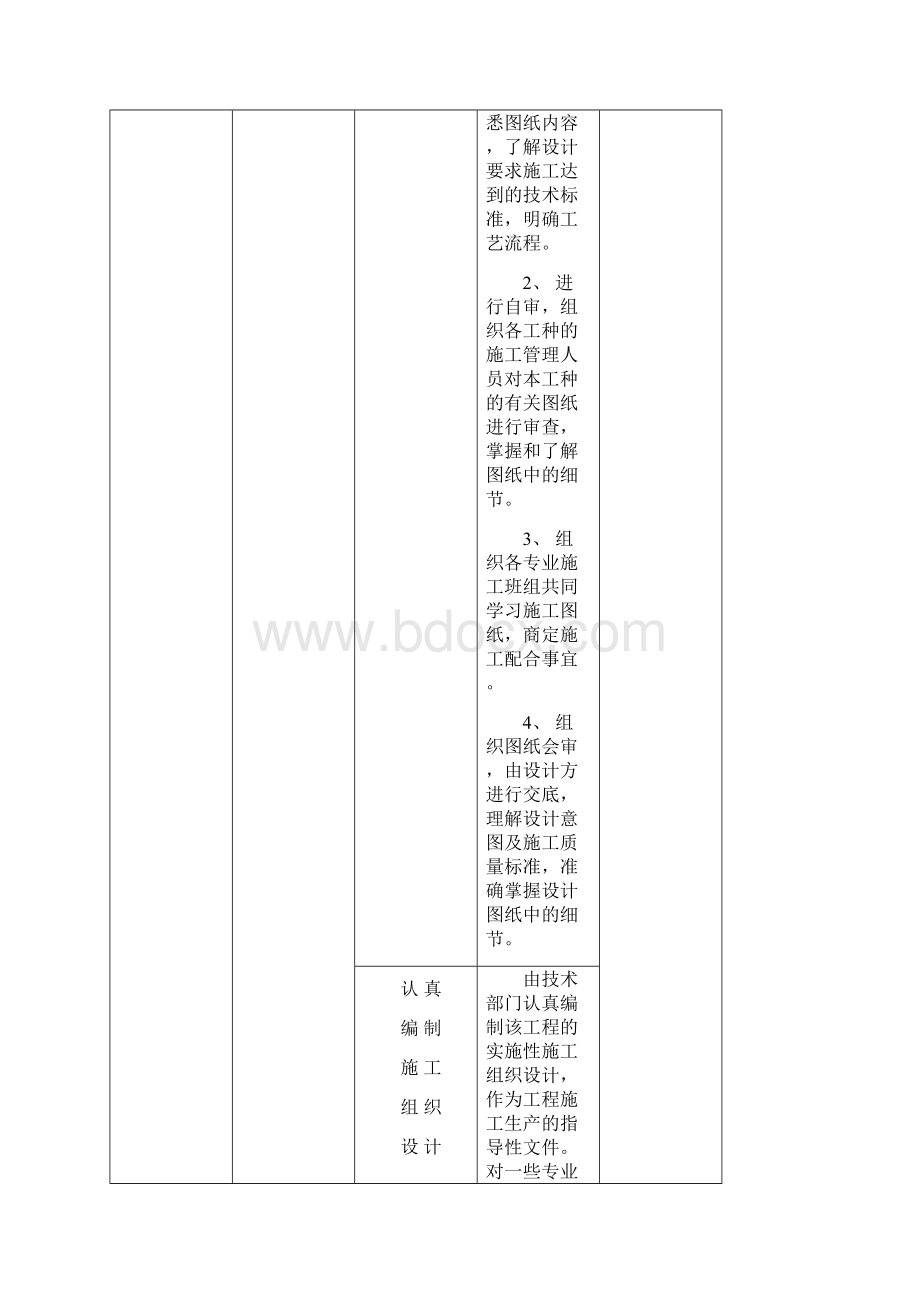 89章 施工组织措施及新技术应用1 杨凯0422.docx_第2页