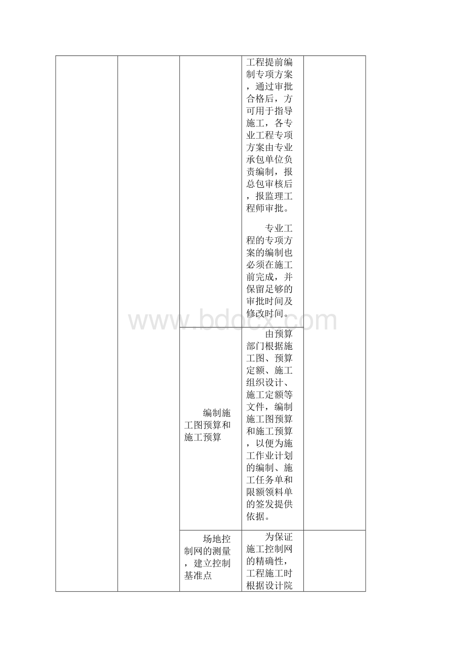 89章 施工组织措施及新技术应用1 杨凯0422.docx_第3页