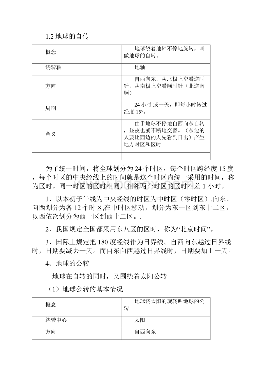 最新上海初中地理会考知识点汇总六年级第二学期.docx_第2页