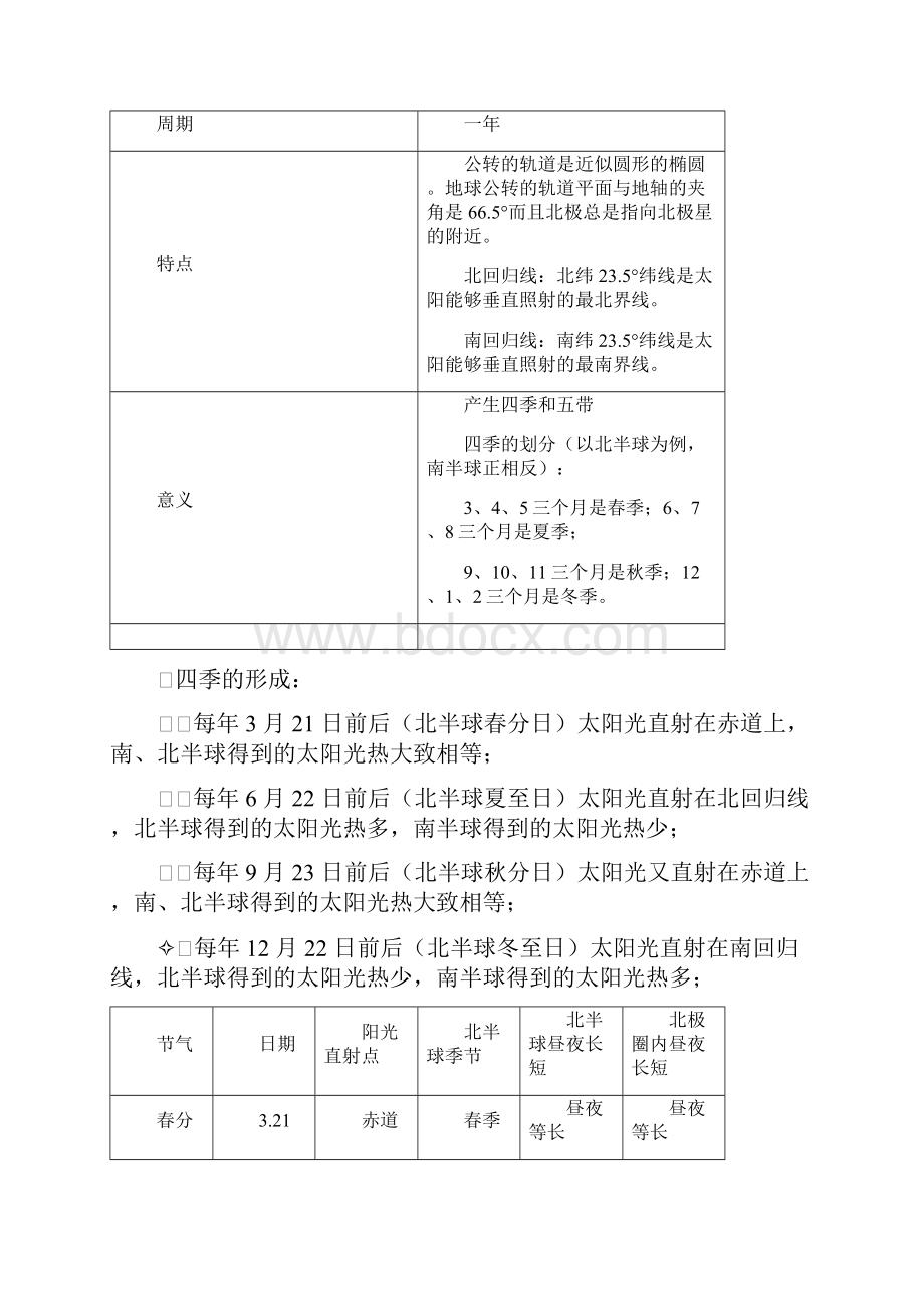 最新上海初中地理会考知识点汇总六年级第二学期.docx_第3页
