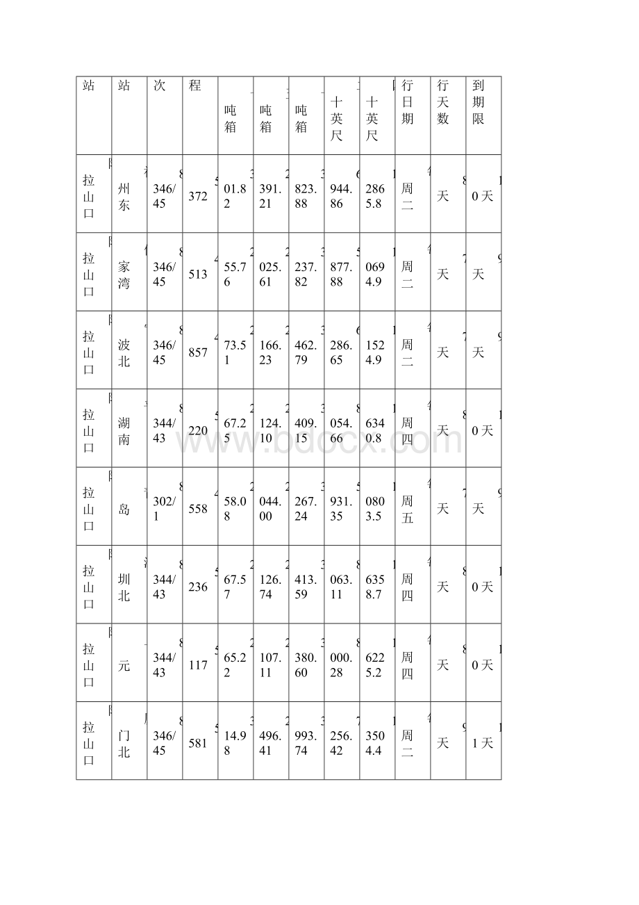 铁路集装箱运价速算表.docx_第2页