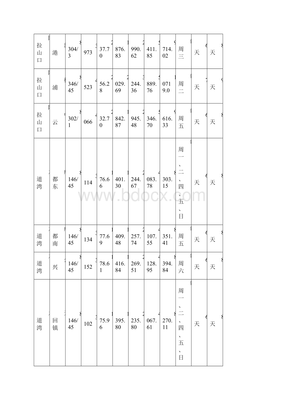 铁路集装箱运价速算表.docx_第3页