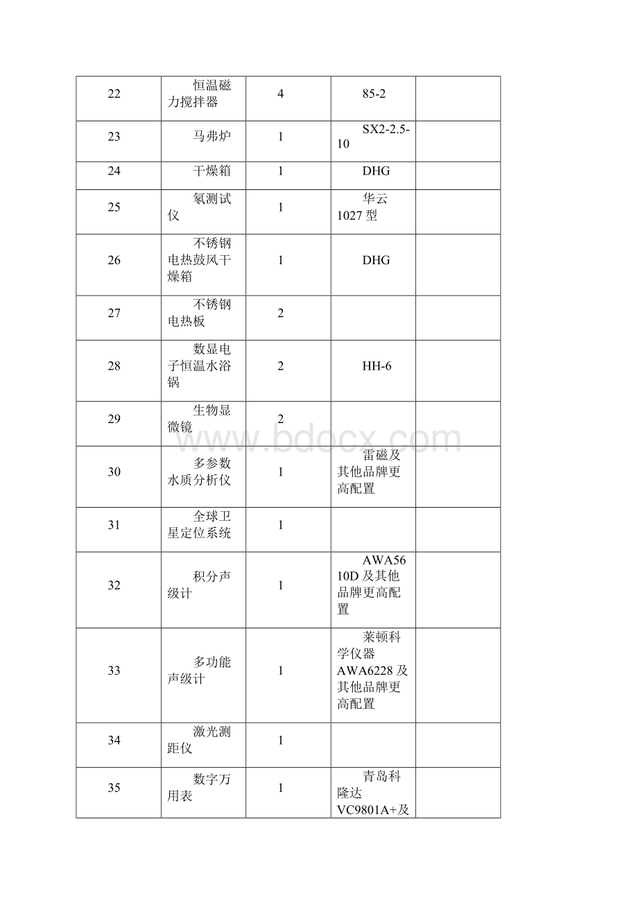 招标投标附件清单含山县招标采购交易中心含山县招标采购交易中.docx_第3页