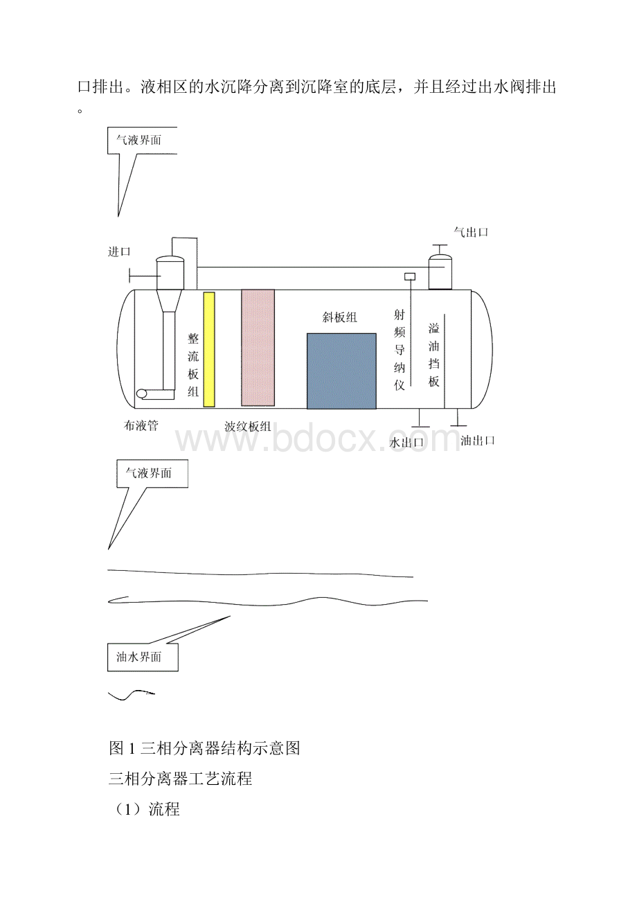 三相分离器.docx_第2页