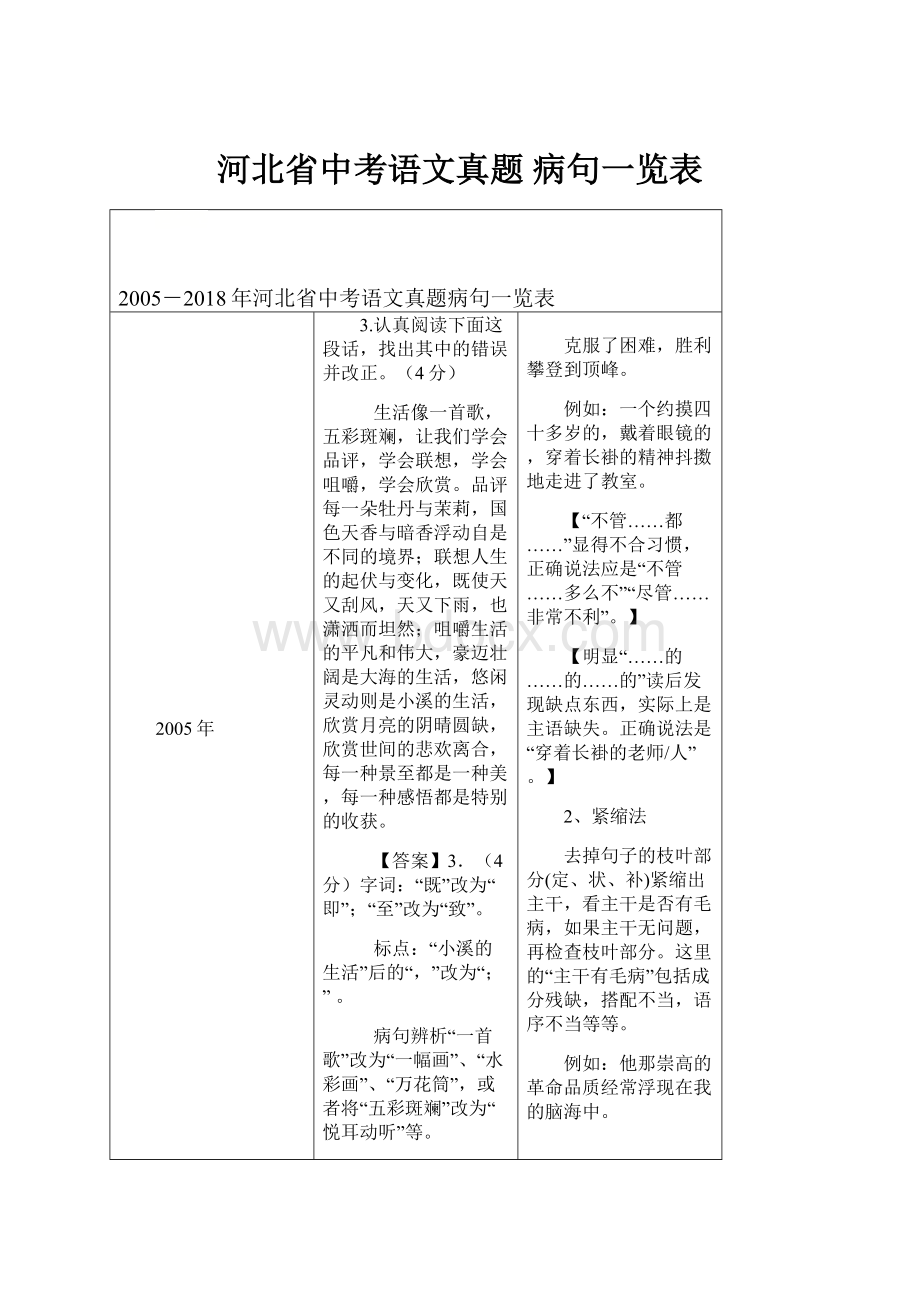 河北省中考语文真题 病句一览表.docx_第1页