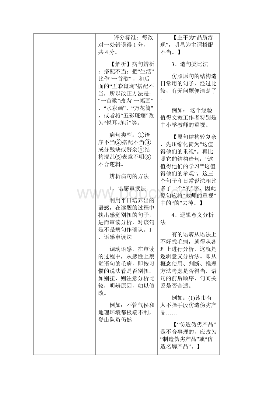 河北省中考语文真题 病句一览表.docx_第2页