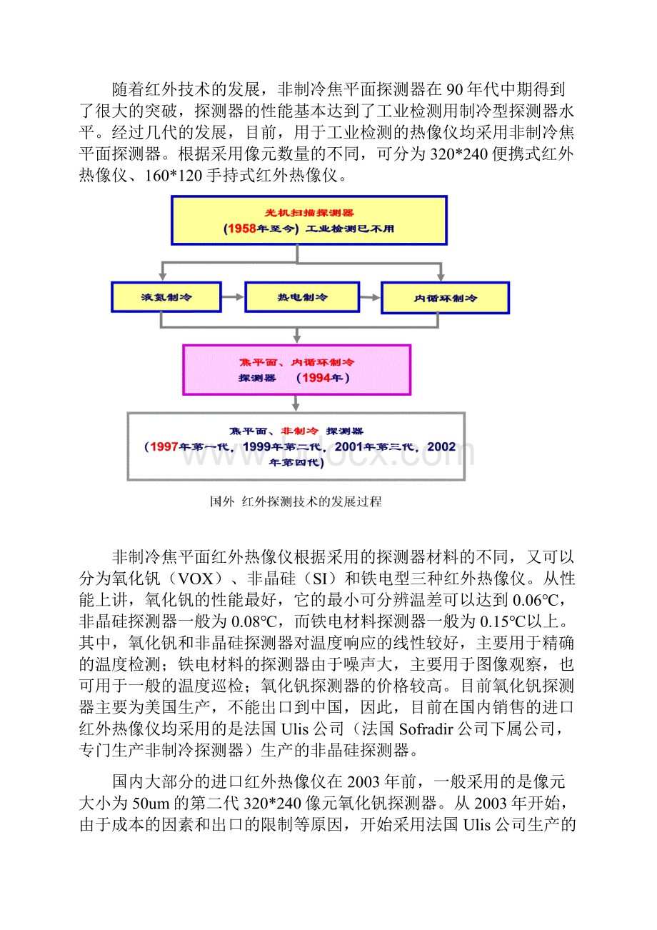 热像仪基本知识及行业应用723.docx_第3页