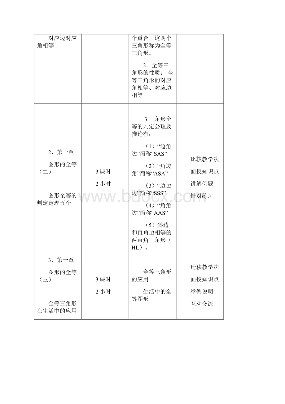 八年级课程教学大纲.docx_第2页