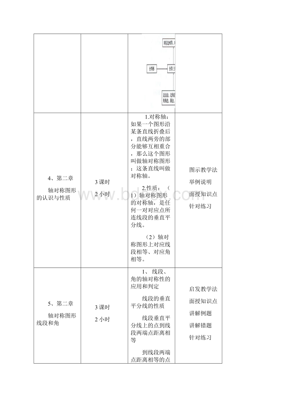 八年级课程教学大纲.docx_第3页