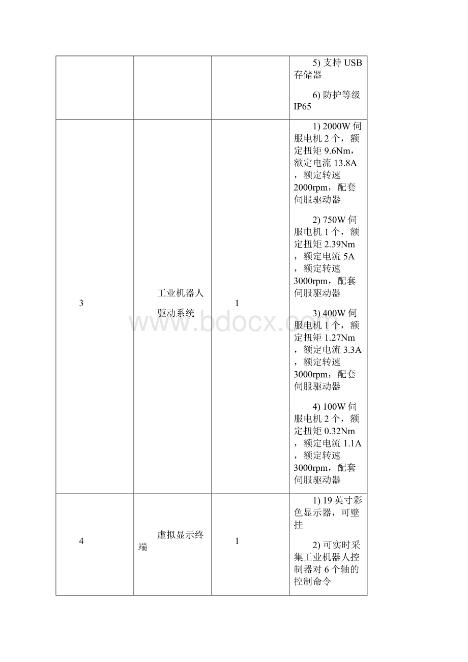 工业机器人本体认知工作站单台配置共1台.docx_第3页