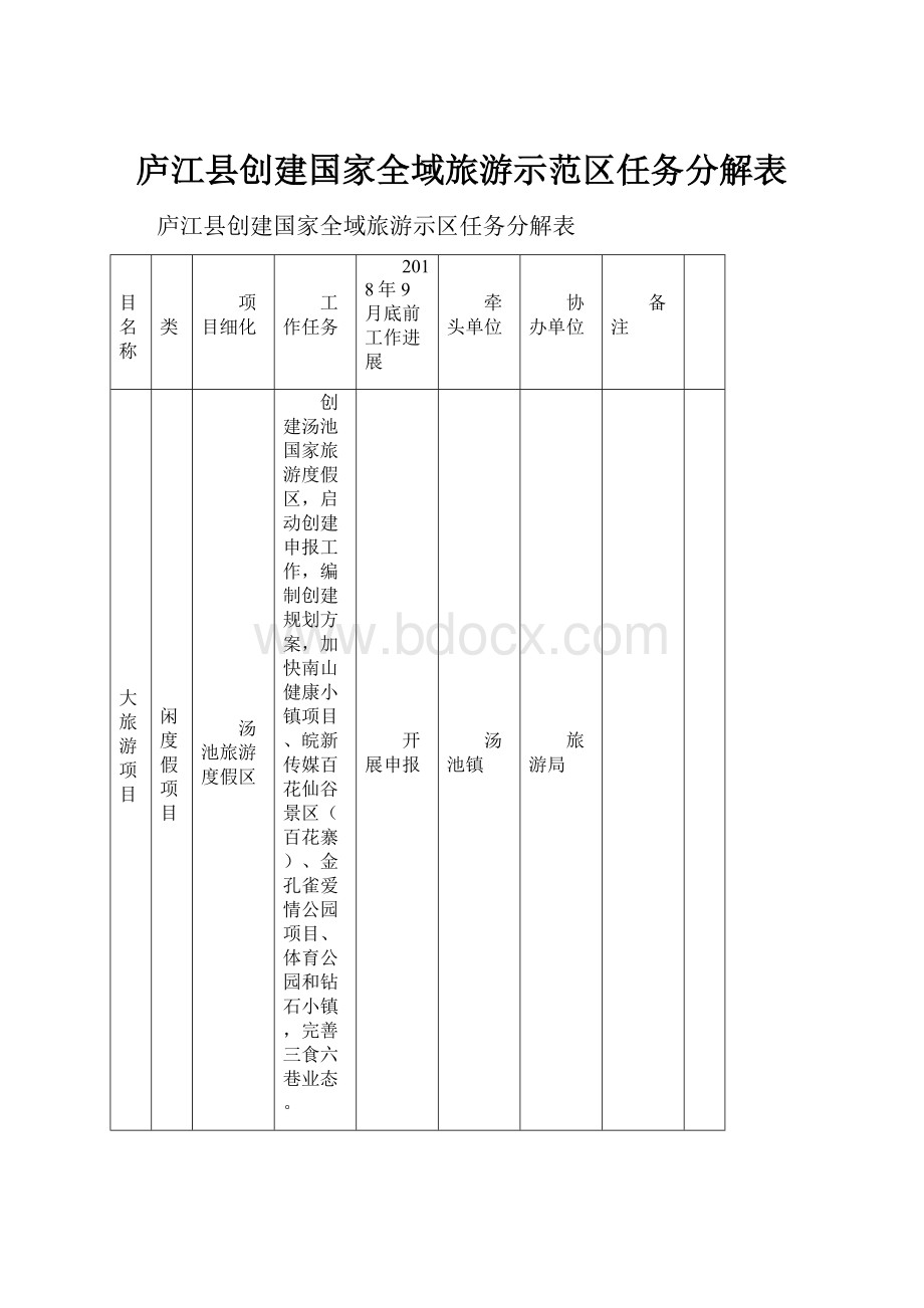 庐江县创建国家全域旅游示范区任务分解表.docx_第1页