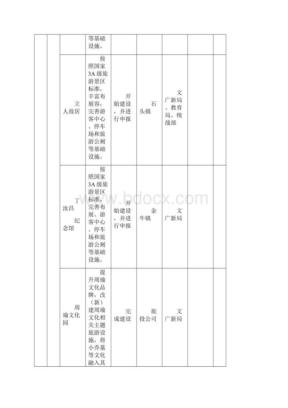 庐江县创建国家全域旅游示范区任务分解表.docx_第3页