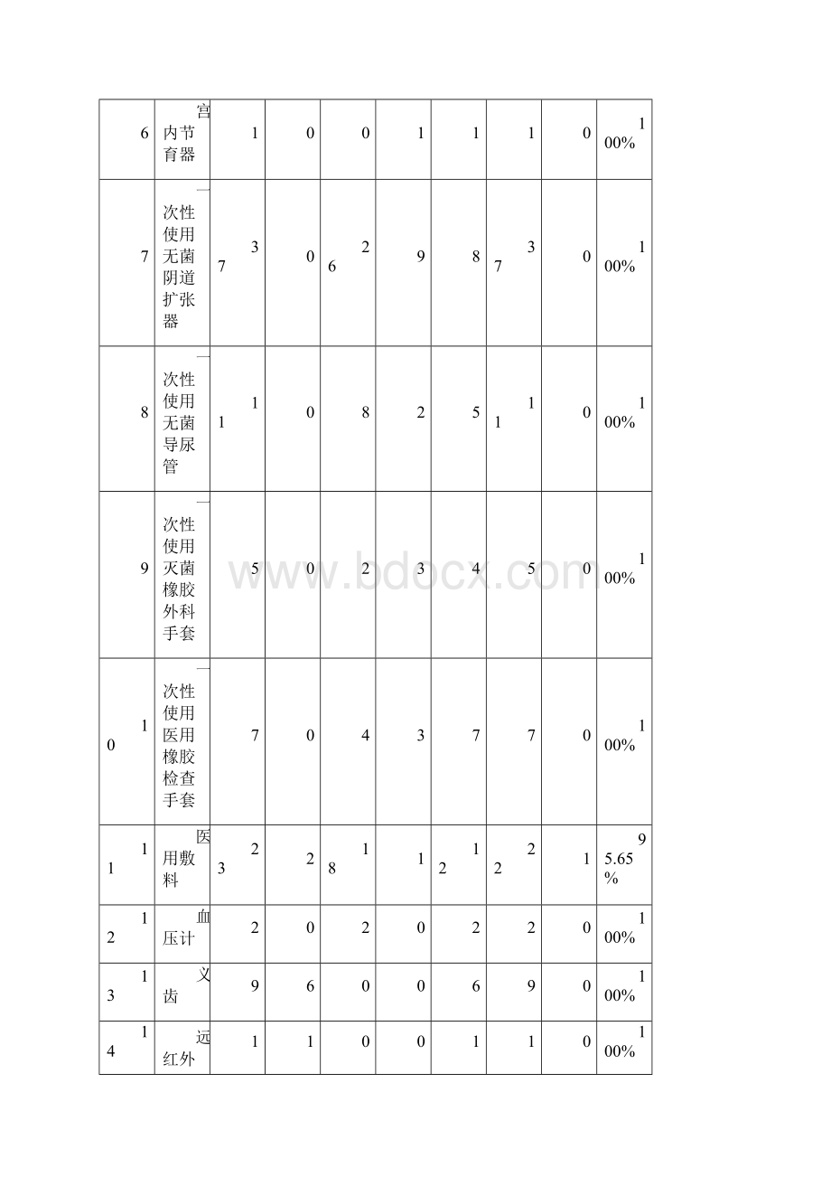 附表一第三季度全省医疗器械质量监督抽验结果.docx_第2页