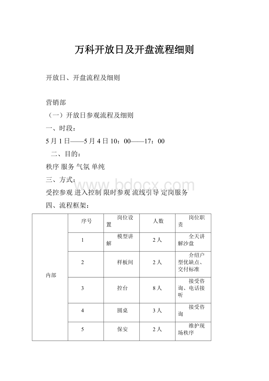 万科开放日及开盘流程细则.docx_第1页