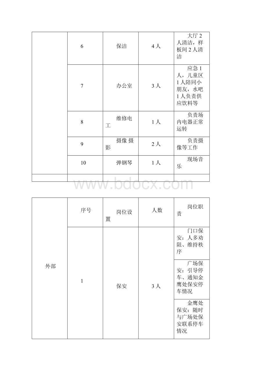 万科开放日及开盘流程细则.docx_第2页