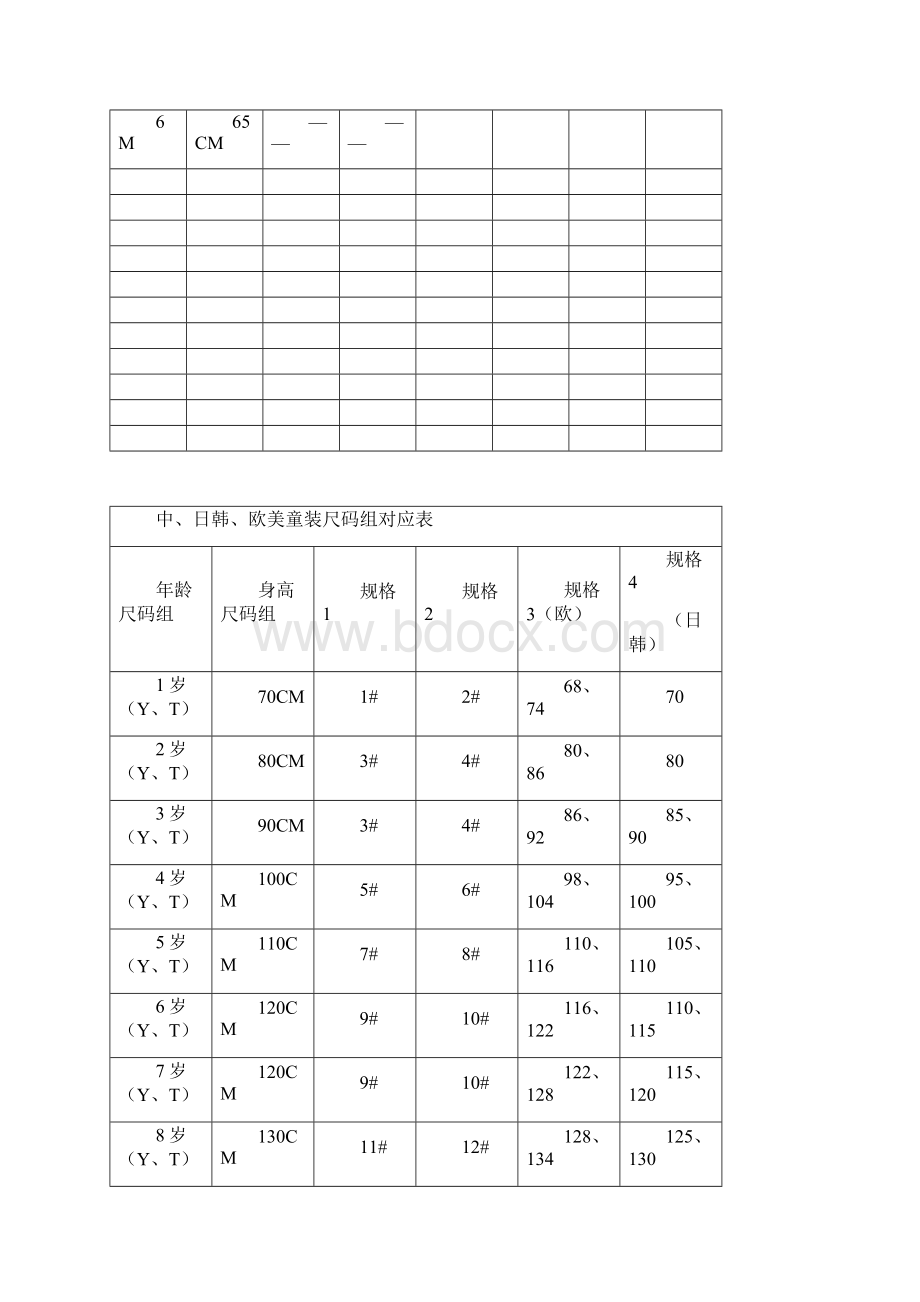 童装尺码对照表.docx_第2页