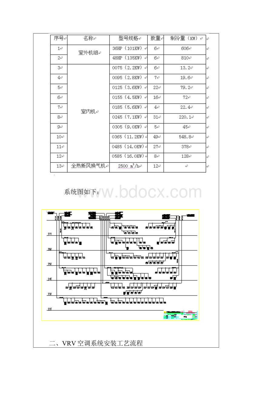 VRV空调设计及安装流程10页精选文档.docx_第2页