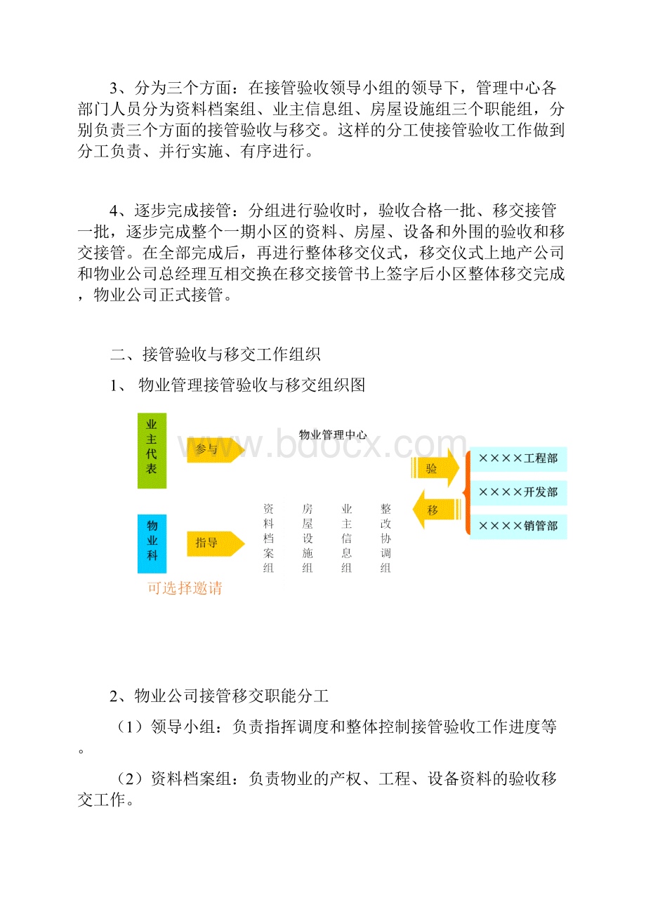 接管验收与移交实施方案1.docx_第2页