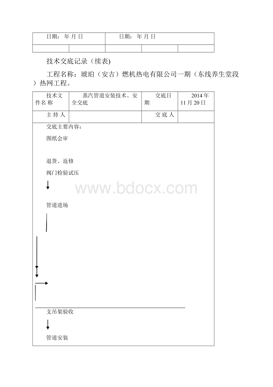 热网施工技术交底记录.docx_第2页