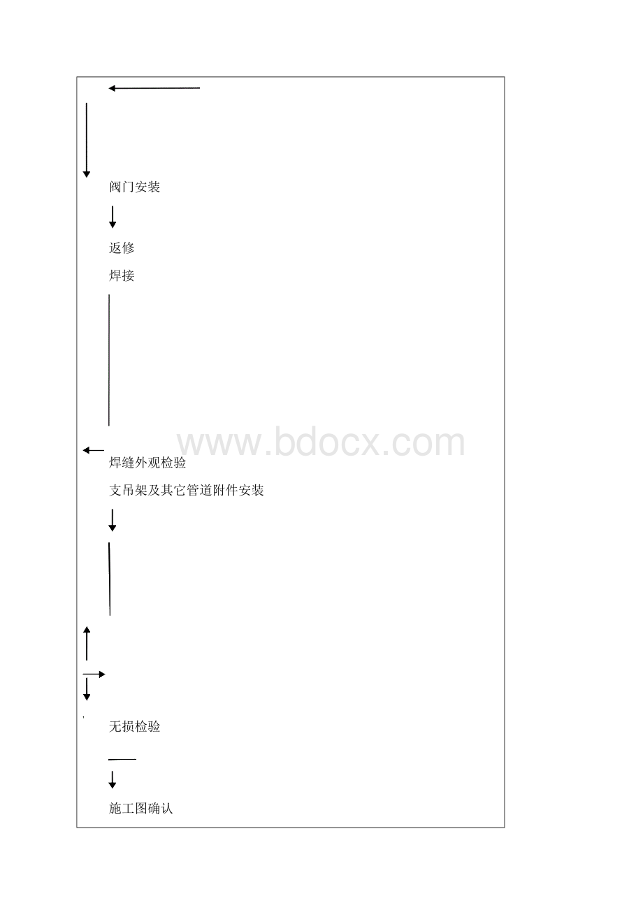 热网施工技术交底记录.docx_第3页