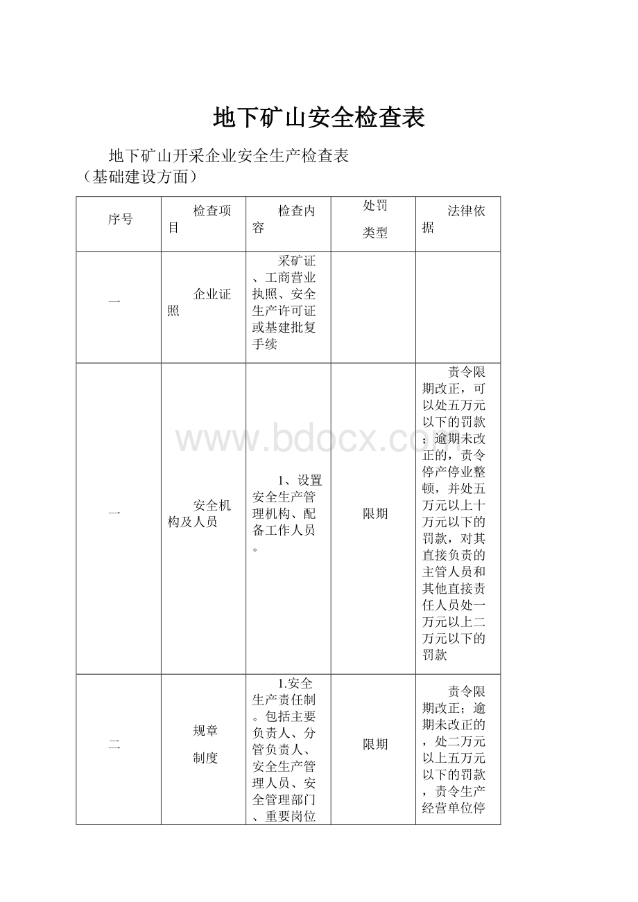 地下矿山安全检查表.docx_第1页