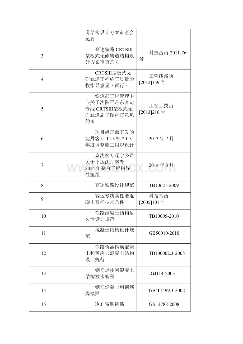 CRTSIII板式无砟轨道工程轨道板施工方案终.docx_第2页