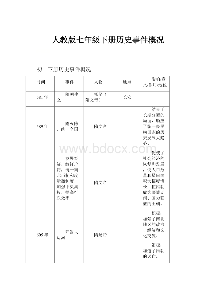 人教版七年级下册历史事件概况.docx_第1页