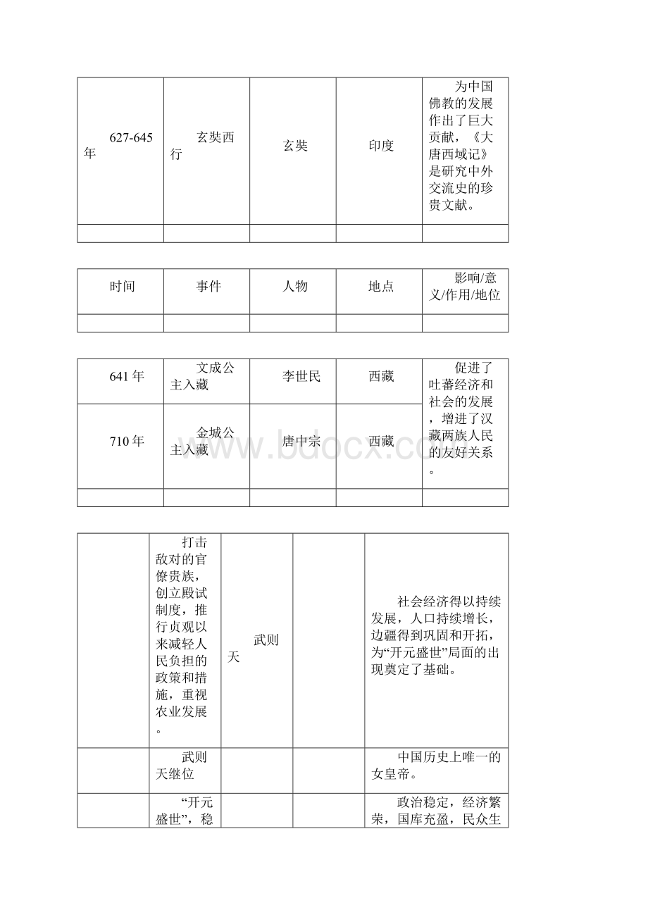 人教版七年级下册历史事件概况.docx_第3页