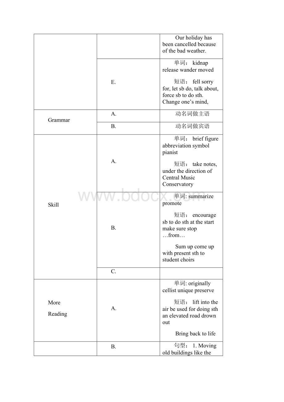 牛津英语上海版高一下期第一课.docx_第2页