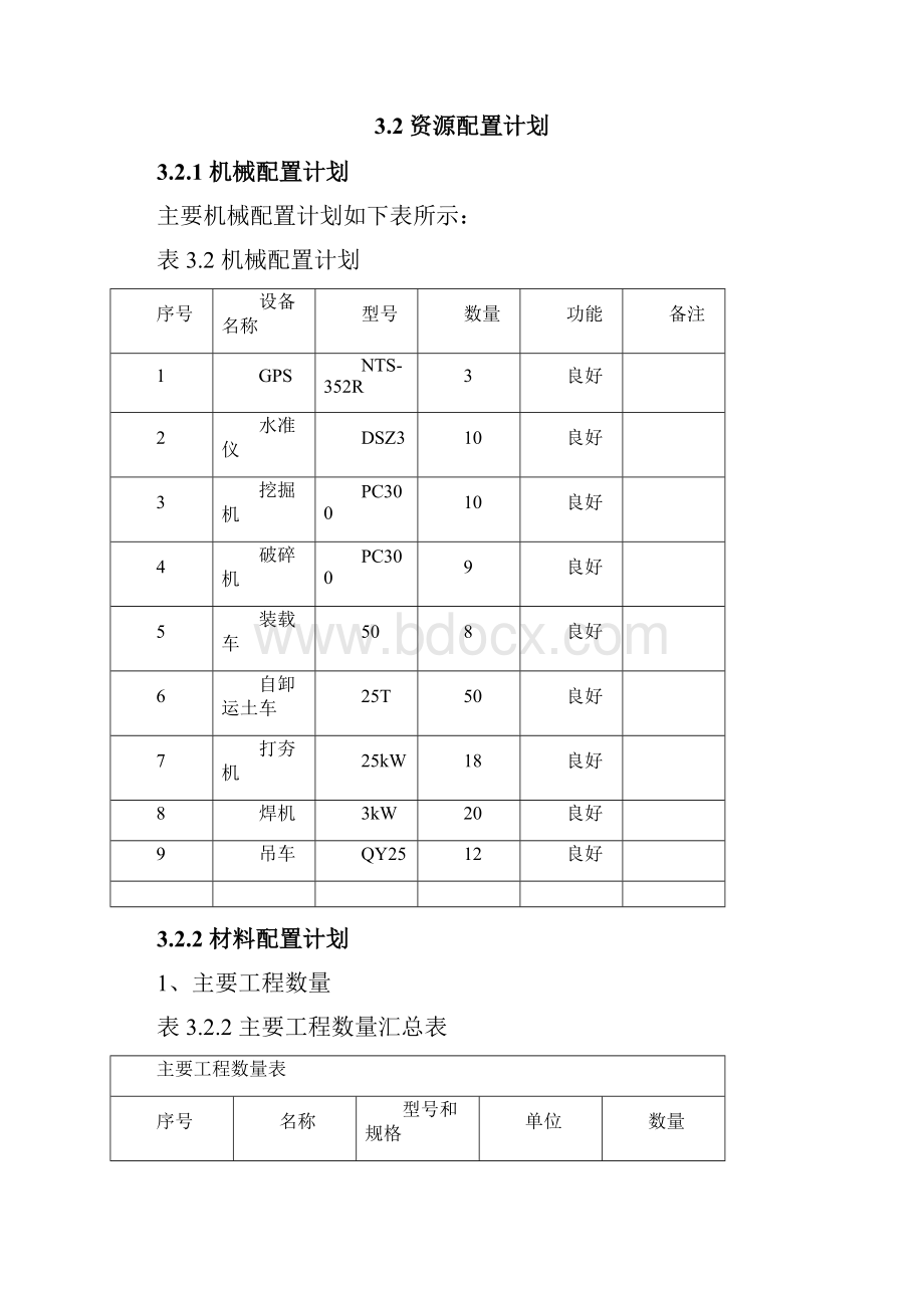 市政工程电力通道施工方案.docx_第3页