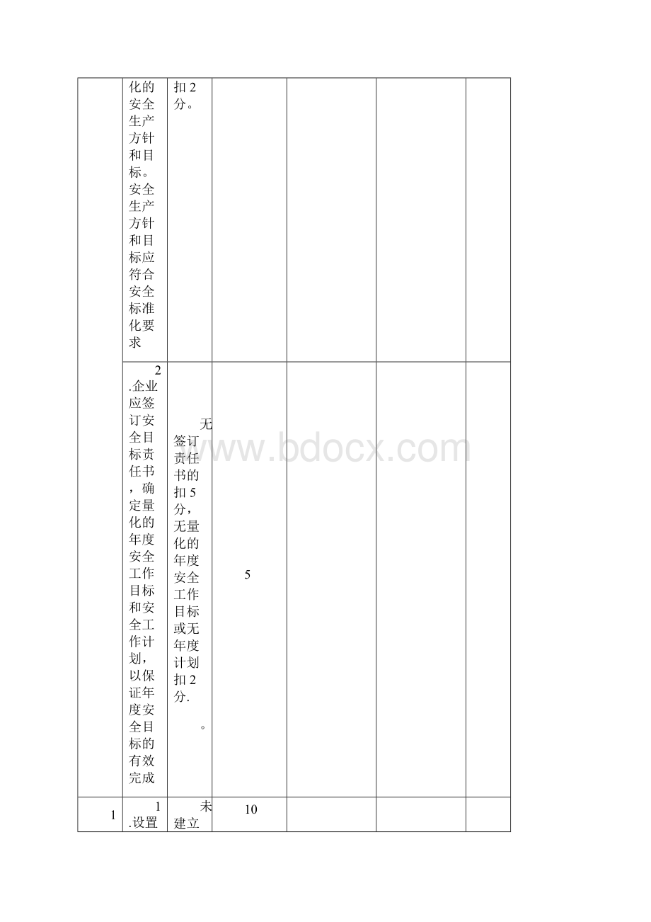 福建省危险化学品企业安全标准化三级考核评分标准指导意见试行.docx_第3页