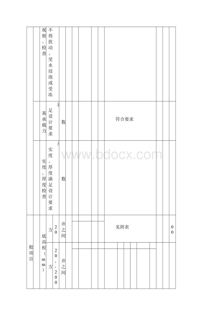 市政雨水隐蔽报验全套资料完整版北二环支管.docx_第3页