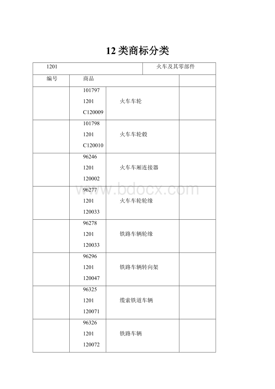 12类商标分类.docx