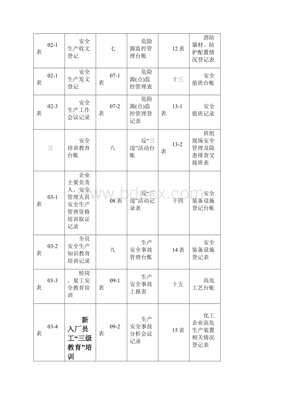 安全生产管理台账样本.docx_第2页