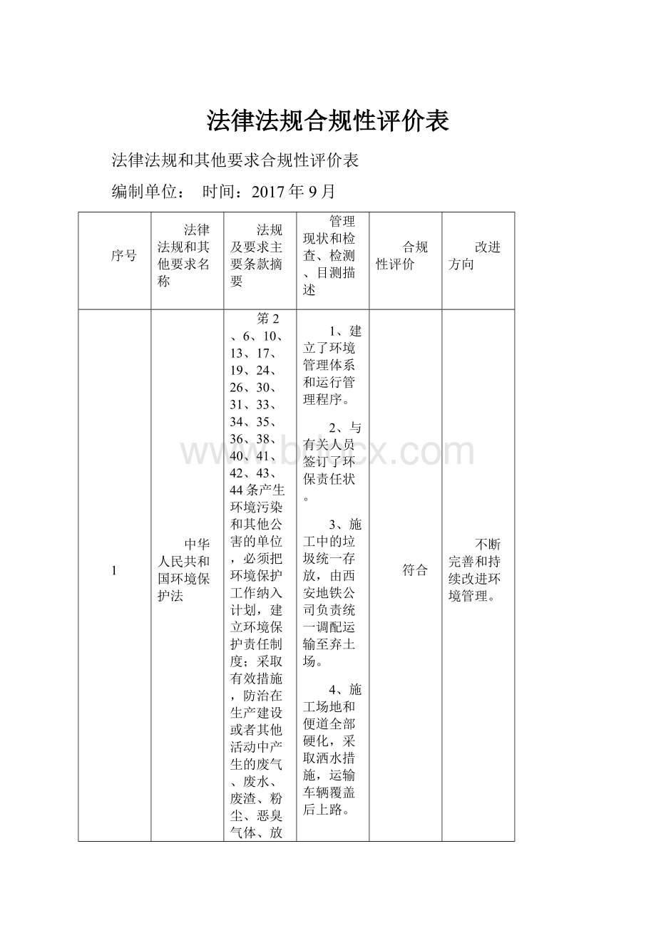 法律法规合规性评价表.docx